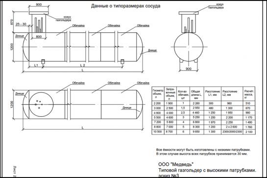 Газгольдеры Медведь — фото-582_3