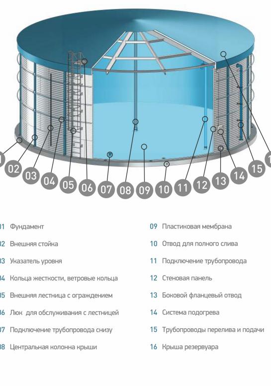 Вертикальные модульные емкости — Емкость в сборе c лестницей — фото