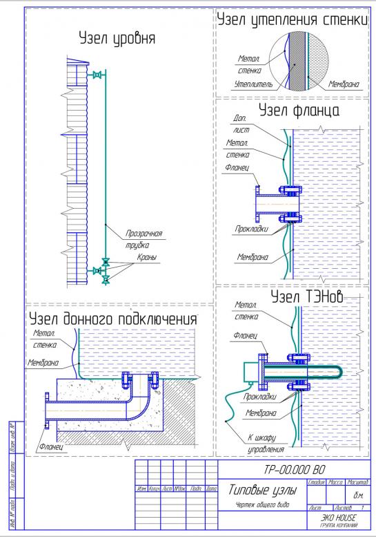 Вертикальные модульные емкости — Уровнемер гидравлический — фото